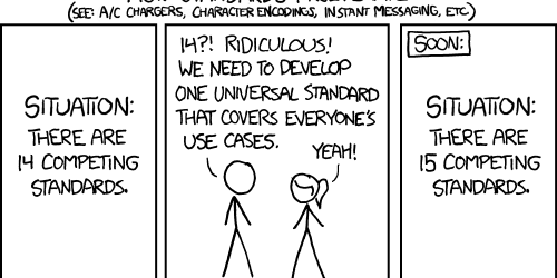 A cartoon strip about 14 competing standards becoming 15 because someone tries to make one universal standard