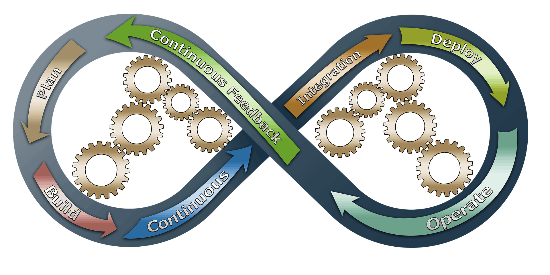 Representation of Bespoke Software Development Process