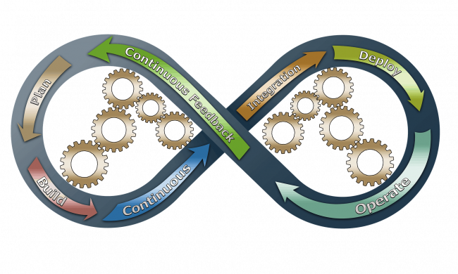 Software Development Process Representation of Bespoke Software Development Process