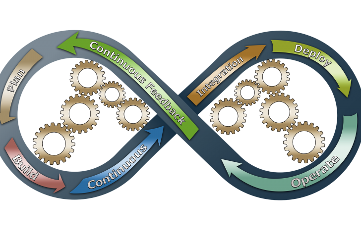 Software Development Process Representation of Bespoke Software Development Process