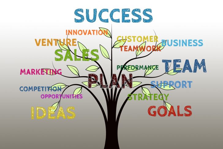 Success tree Image of tree showing what combines to make success